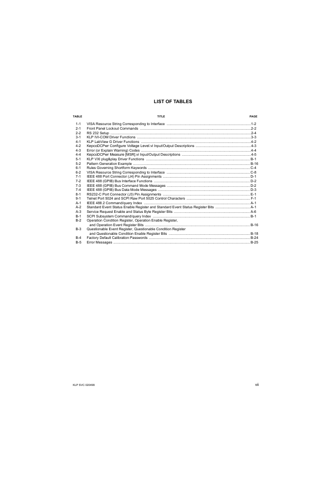 List of tables | KEPCO KLP Series Developers Guide, Rev 3 User Manual | Page 9 / 132