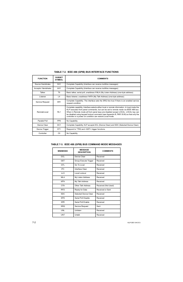 Table 7-2. ieee 488 (gpib) bus interface functions, Ble 7-2 defines | KEPCO KLP Series Developers Guide, Rev 3 User Manual | Page 92 / 132
