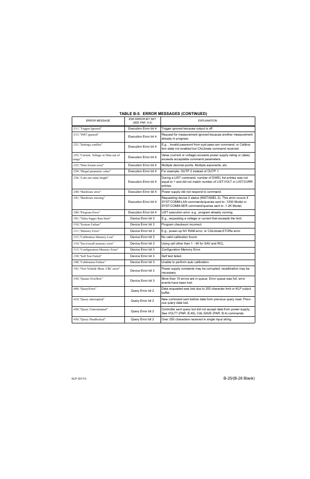 KEPCO KLP Series Developer's Guide, Rev 1 User Manual | Page 131 / 132
