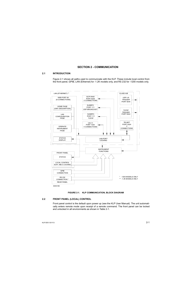 Section 2 - communication, 1 introduction, Figure 2-1. klp communication, block diagram | 2 front panel (local) control, Front panel (local) control -1, Klp communication, block diagram -1 | KEPCO KLP Series Developer's Guide, Rev 1 User Manual | Page 19 / 132