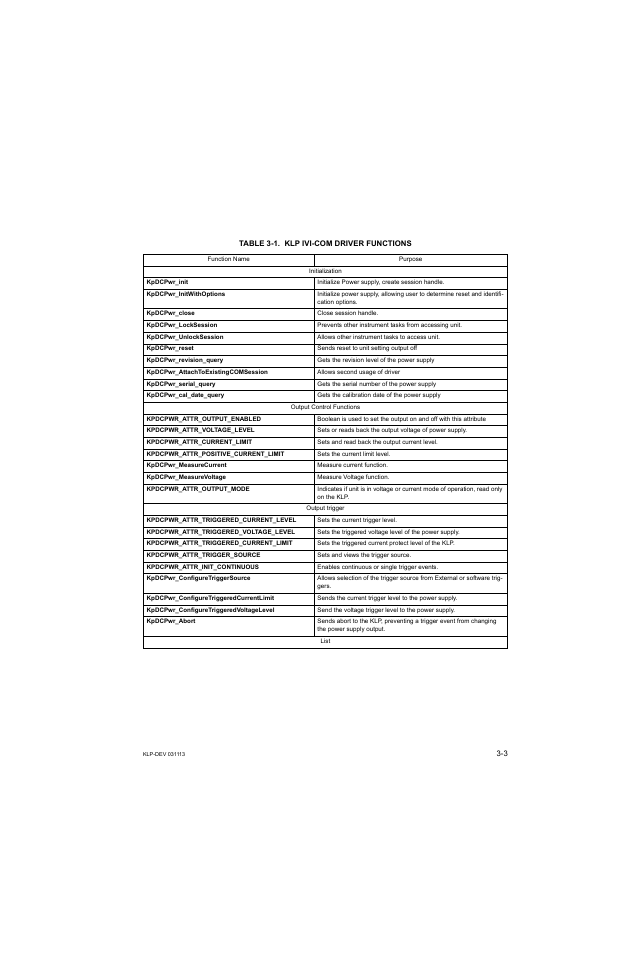 Table 3-1. klp ivi-com driver functions, Klp ivi-com driver functions -3 | KEPCO KLP Series Developer's Guide, Rev 1 User Manual | Page 25 / 132