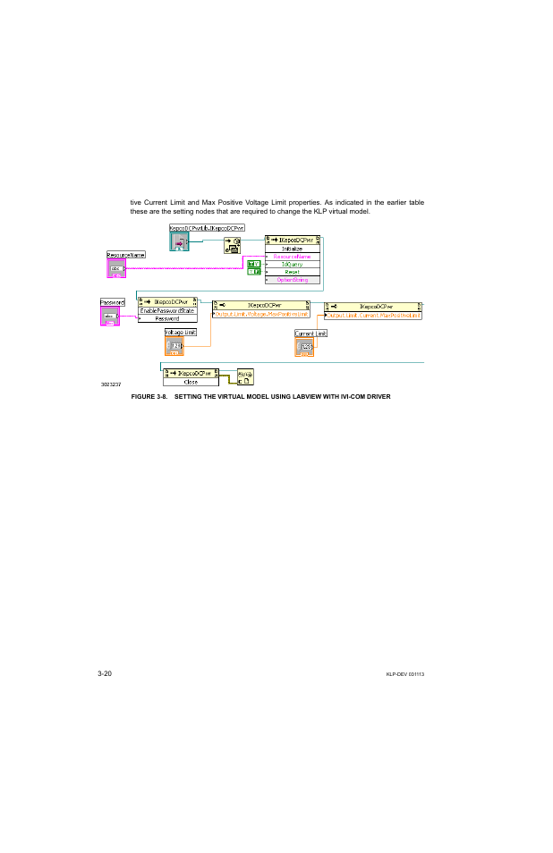 KEPCO KLP Series Developer's Guide, Rev 1 User Manual | Page 42 / 132