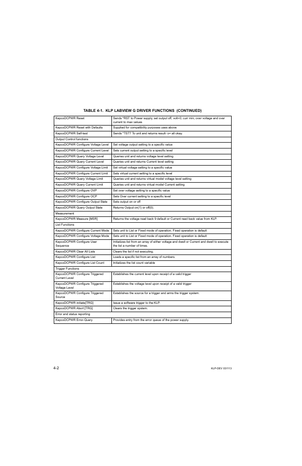 KEPCO KLP Series Developer's Guide, Rev 1 User Manual | Page 44 / 132