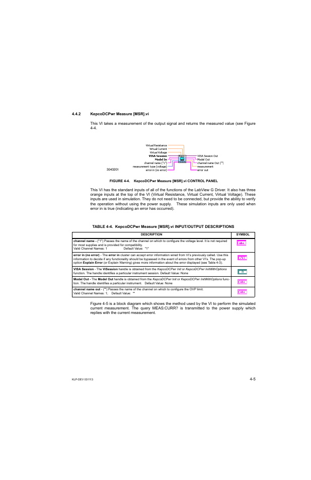 2 kepcodcpwr measure [msr].vi, Epco, Kepcodcpwr measure [msr].vi control panel -5 | KEPCO KLP Series Developer's Guide, Rev 1 User Manual | Page 47 / 132