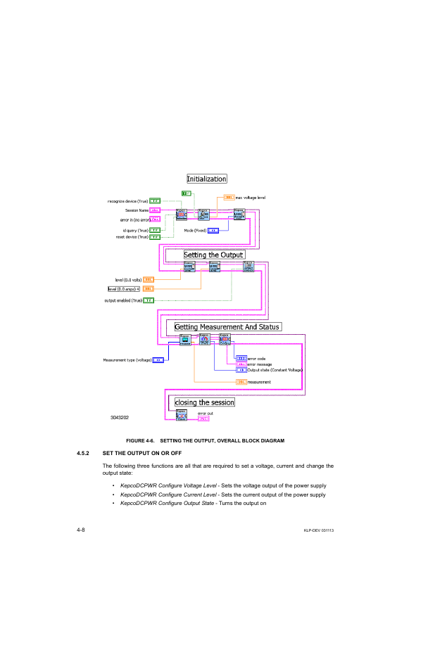2 set the output on or off, Set the output on or off -8, Setting the output, overall block diagram -8 | 6 shows the, 6, nee | KEPCO KLP Series Developer's Guide, Rev 1 User Manual | Page 50 / 132