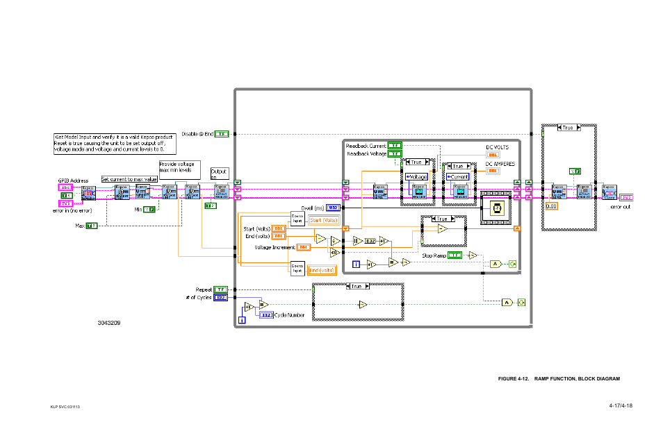 Figure 4-12. ramp function, block diagram, E 4-12 | KEPCO KLP Series Developer's Guide, Rev 1 User Manual | Page 59 / 132