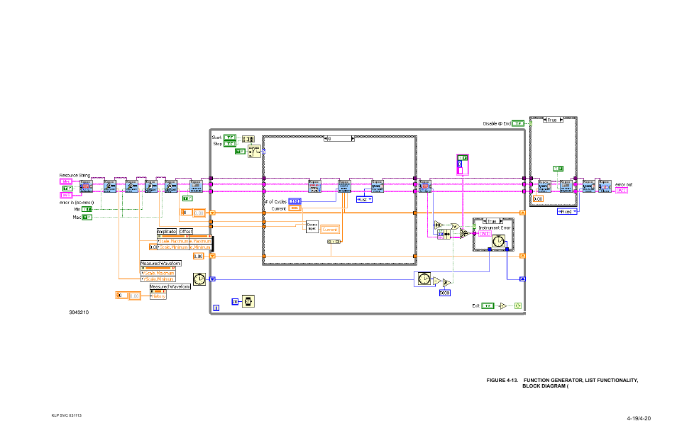13 is a b | KEPCO KLP Series Developer's Guide, Rev 1 User Manual | Page 61 / 132