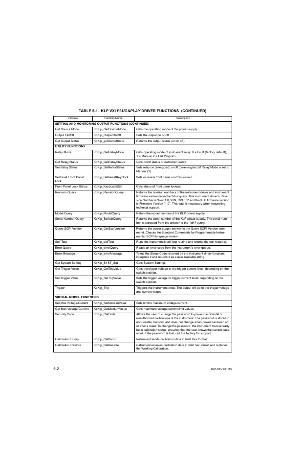KEPCO KLP Series Developer's Guide, Rev 1 User Manual | Page 64 / 132