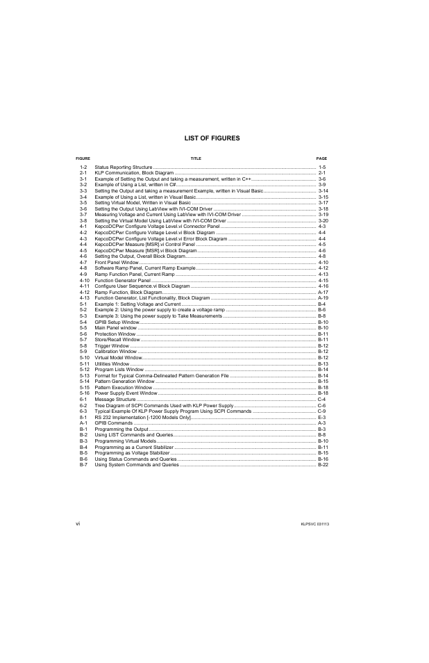 List of figures | KEPCO KLP Series Developer's Guide, Rev 1 User Manual | Page 8 / 132