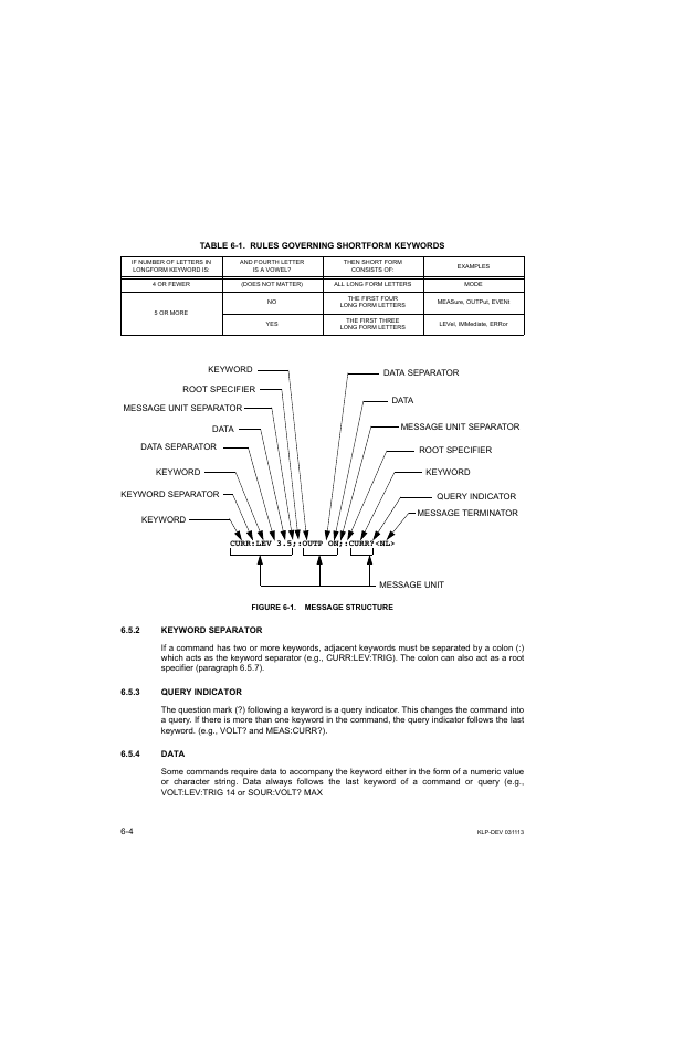 Table 6-1. rules governing shortform keywords, Figure 6-1. message structure, 2 keyword separator | 3 query indicator, 4 data | KEPCO KLP Series Developer's Guide, Rev 1 User Manual | Page 84 / 132