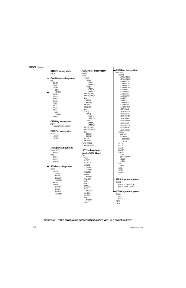 Figure 6-2 is a | KEPCO KLP Series Developer's Guide, Rev 1 User Manual | Page 86 / 132