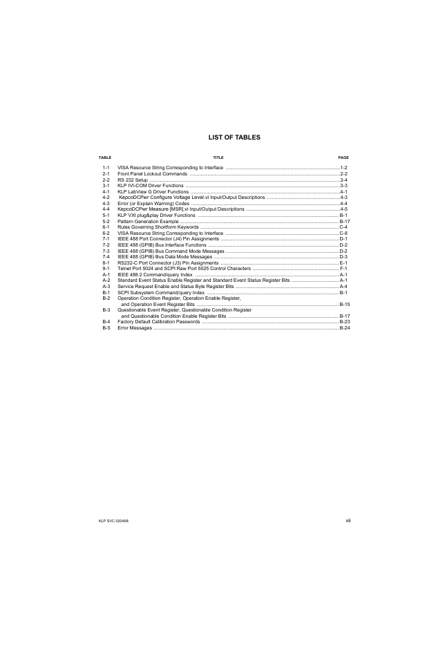 List of tables | KEPCO KLP Series Developer's Guide, Rev 1 User Manual | Page 9 / 132