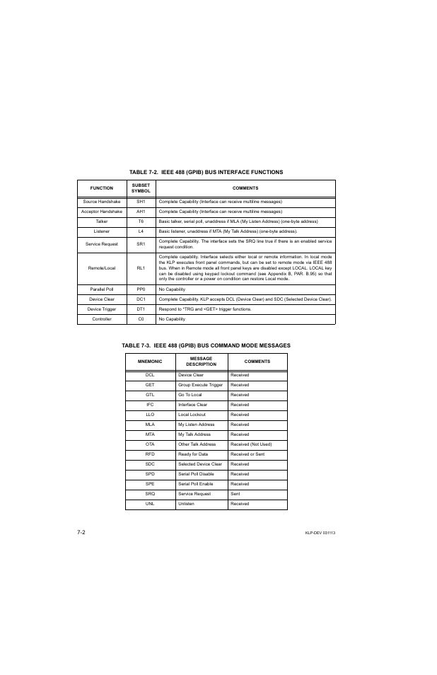 Table 7-2. ieee 488 (gpib) bus interface functions, Ble 7-2 defines | KEPCO KLP Series Developer's Guide, Rev 1 User Manual | Page 92 / 132