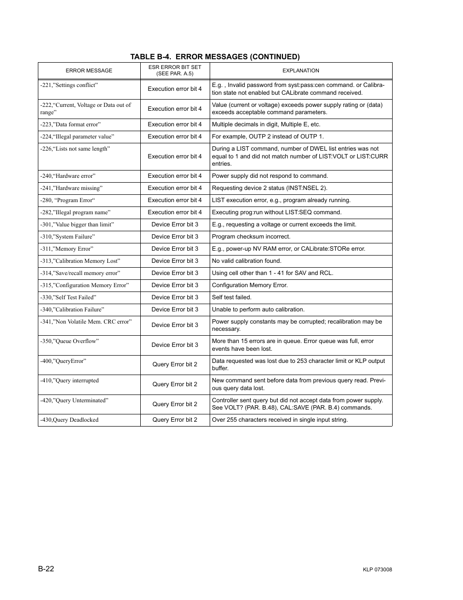 KEPCO KLP Series (older -1200 models) Operator Manual User Manual | Page 108 / 110