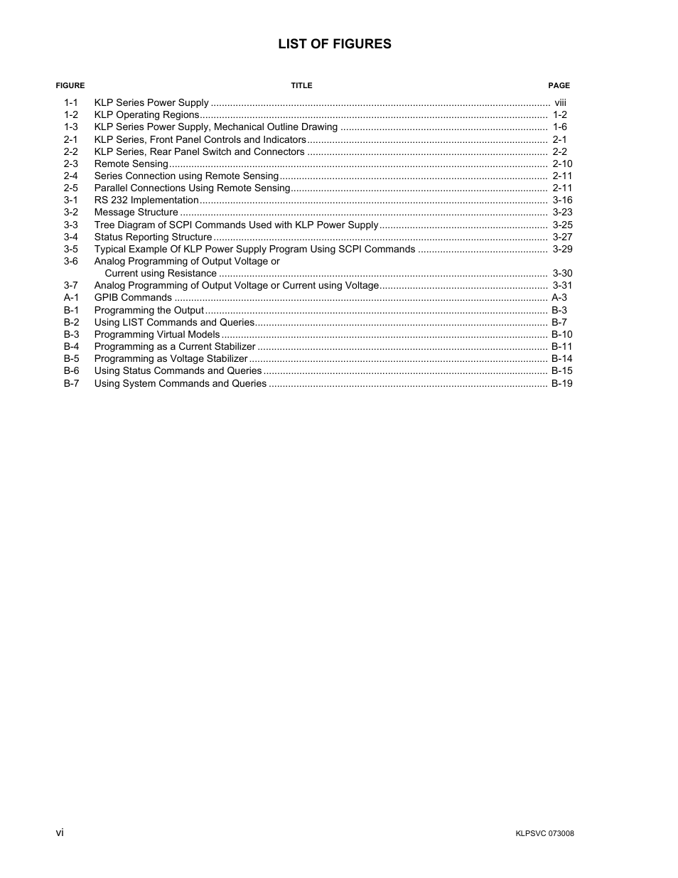 List of figures | KEPCO KLP Series (older -1200 models) Operator Manual User Manual | Page 12 / 110