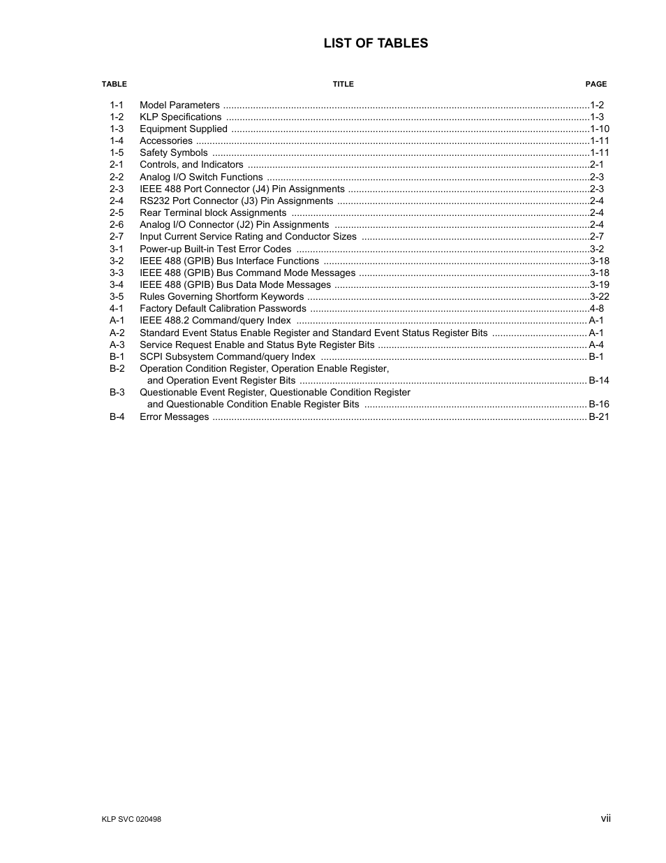 List of tables | KEPCO KLP Series (older -1200 models) Operator Manual User Manual | Page 13 / 110