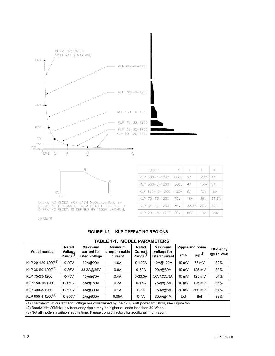 Figure 1-2. klp operating regions, Table 1-1. model parameters, Klp operating regions -2 | Model parameters -2, E 1-1, 1. for eac, E 1-1 list | KEPCO KLP Series (older -1200 models) Operator Manual User Manual | Page 16 / 110