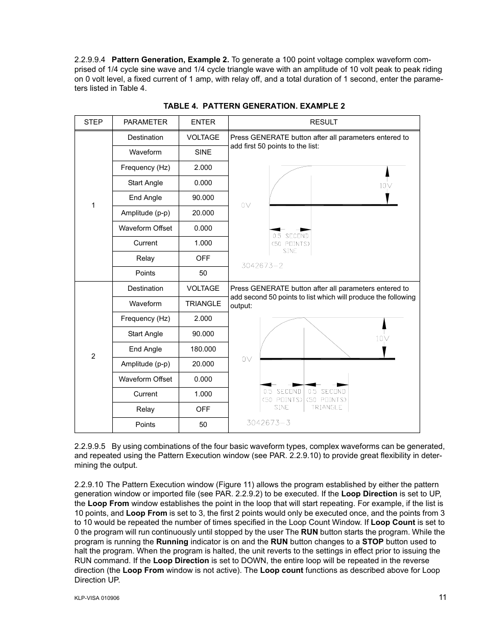 Table 4. pattern generation. example 2 | KEPCO KLP Series (older -1200 models) VISA Driver Manual User Manual | Page 11 / 14