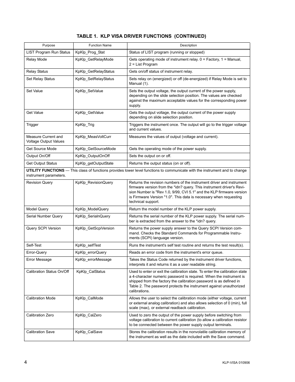 KEPCO KLP Series (older -1200 models) VISA Driver Manual User Manual | Page 4 / 14