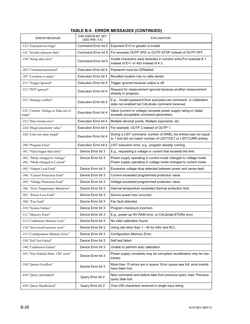 KEPCO KLR Series Developers Guide User Manual | Page 128 / 128