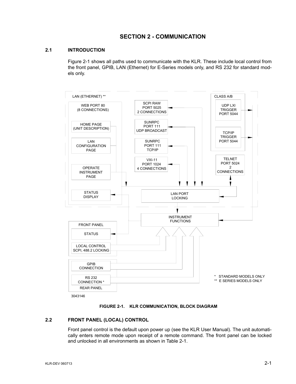 Section 2 - communication, 1 introduction, Figure 2-1. klr communication, block diagram | 2 front panel (local) control, Front panel (local) control -1, Klr communication, block diagram -1 | KEPCO KLR Series Developers Guide User Manual | Page 19 / 128