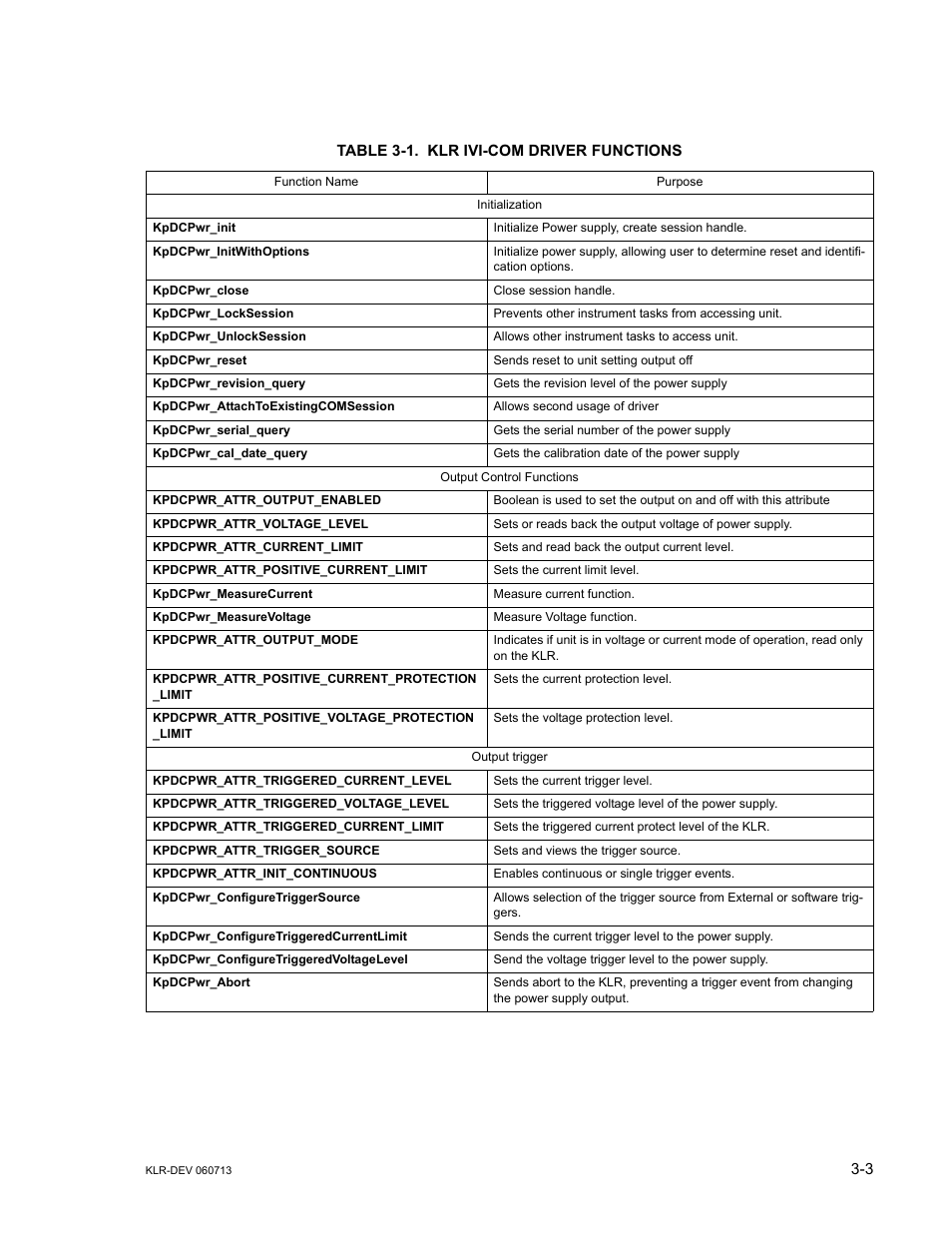 Klr ivi-com driver functions -3 | KEPCO KLR Series Developers Guide User Manual | Page 25 / 128