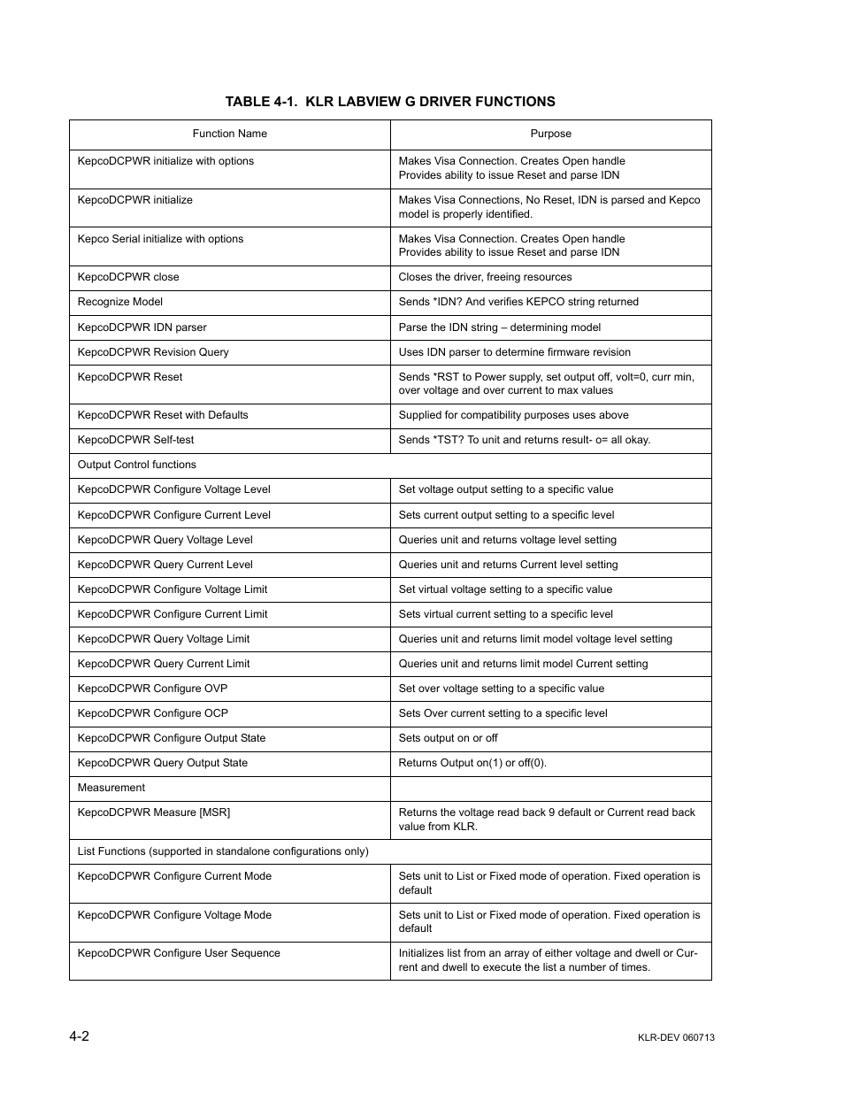 Table 4-1. klr labview g driver functions, Klr labview g driver functions -2 | KEPCO KLR Series Developers Guide User Manual | Page 44 / 128