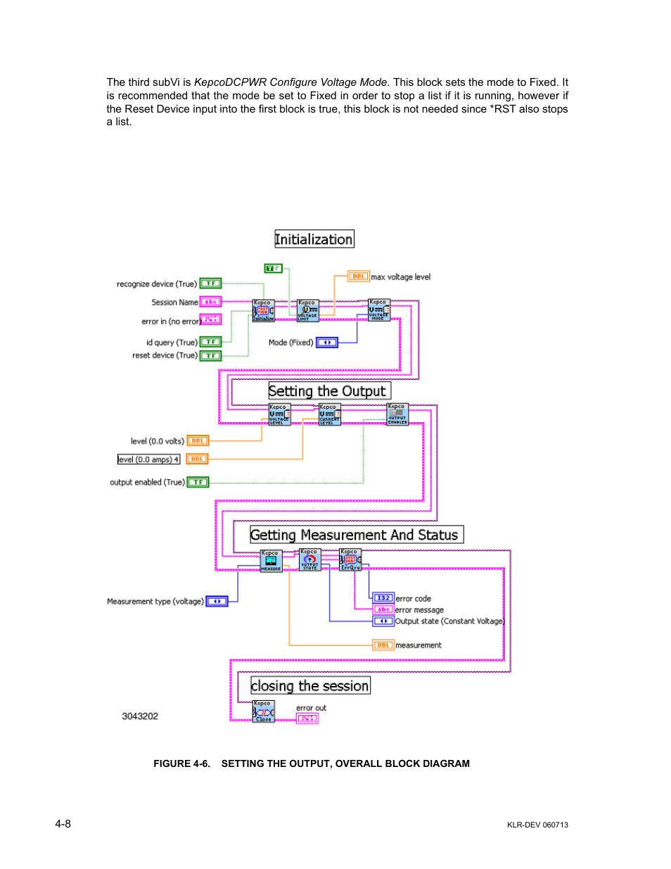 Setting the output, overall block diagram -8, 6 shows th, 6, nee | KEPCO KLR Series Developers Guide User Manual | Page 50 / 128