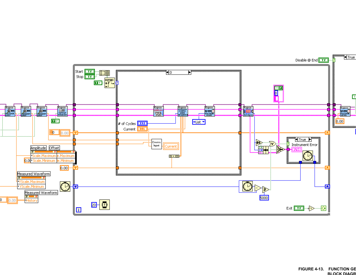 E 4-13 | KEPCO KLR Series Developers Guide User Manual | Page 61 / 128