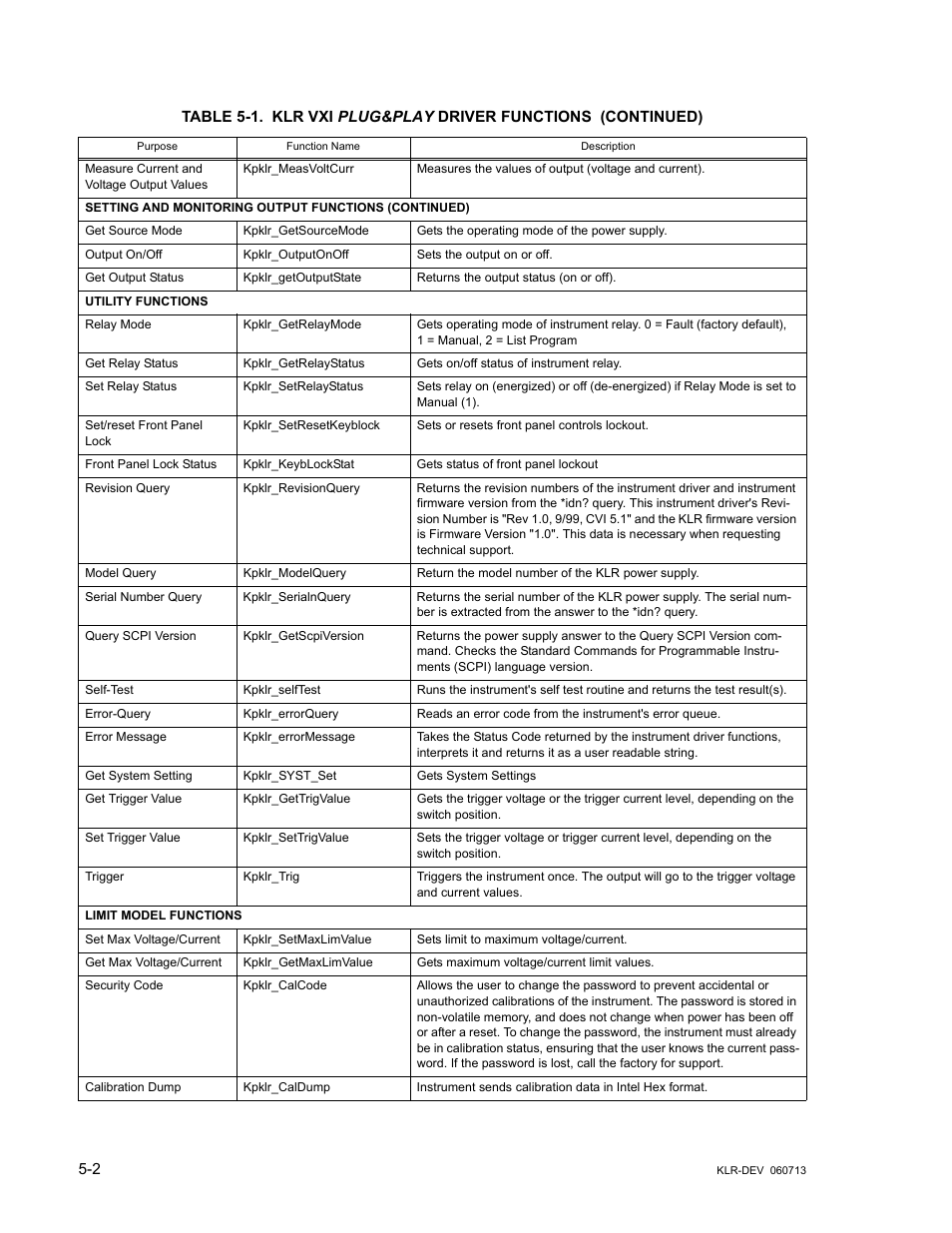 KEPCO KLR Series Developers Guide User Manual | Page 64 / 128