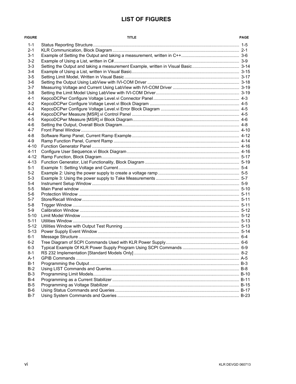 List of figures | KEPCO KLR Series Developers Guide User Manual | Page 8 / 128