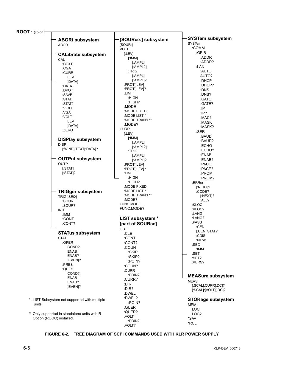 KEPCO KLR Series Developers Guide User Manual | Page 82 / 128