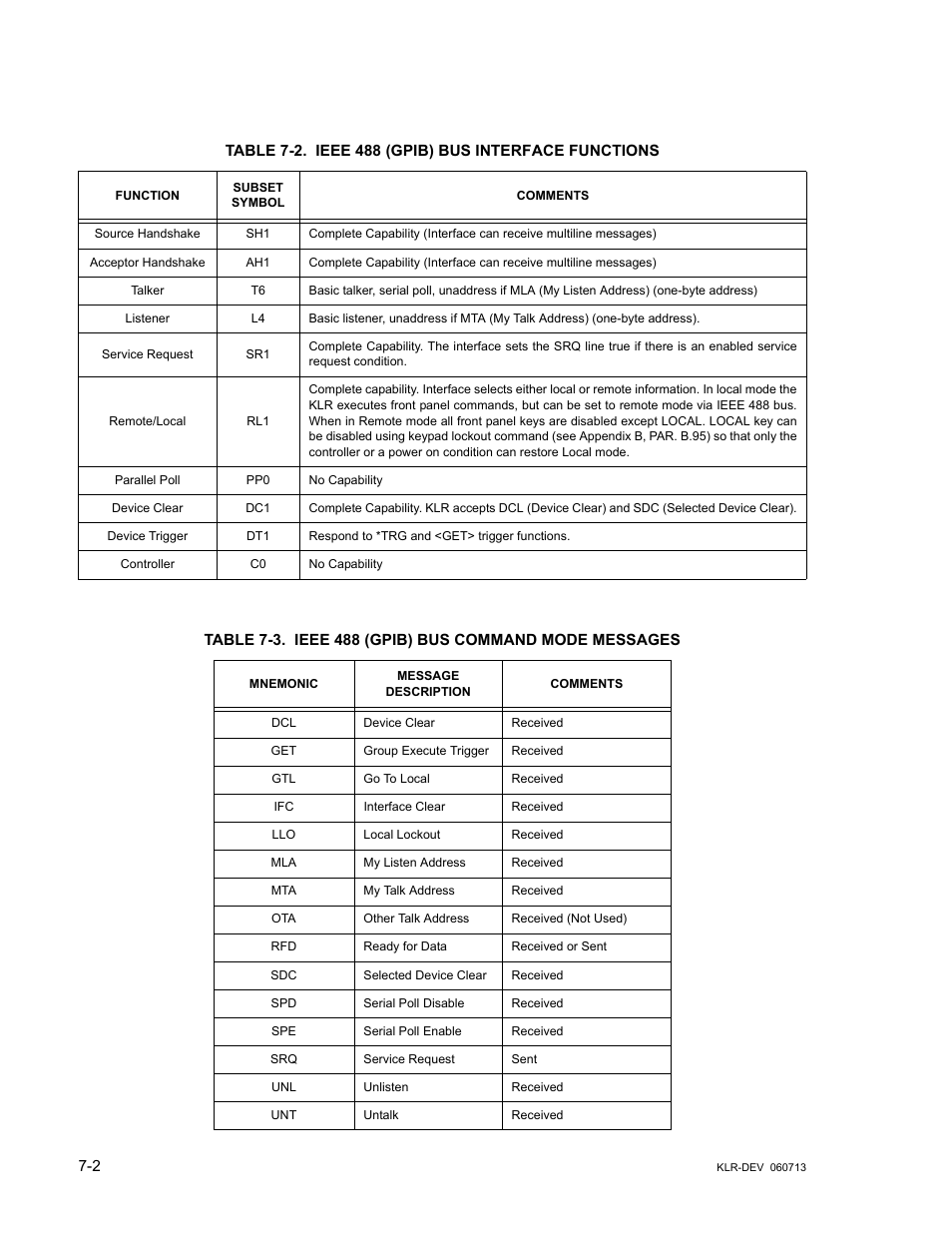 Table 7-2. ieee 488 (gpib) bus interface functions, Ieee 488 (gpib) bus interface functions -2, Ieee 488 (gpib) bus command mode messages -2 | Ble 7-2 defines the interface c, Es 7-3 | KEPCO KLR Series Developers Guide User Manual | Page 88 / 128