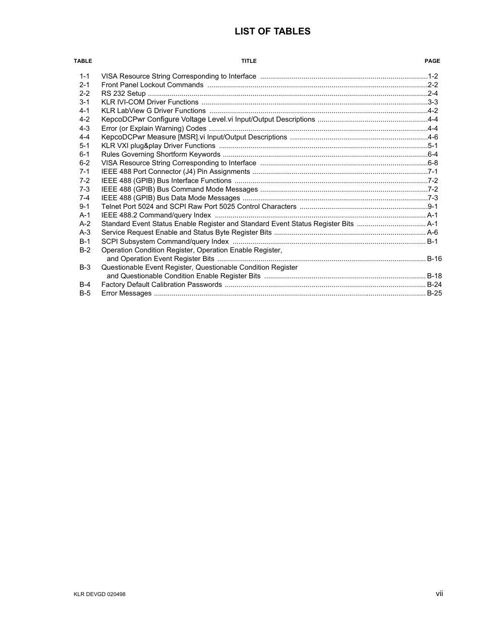 List of tables | KEPCO KLR Series Developers Guide User Manual | Page 9 / 128