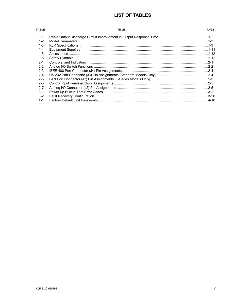 List of tables | KEPCO KLR Series User Manual User Manual | Page 11 / 92