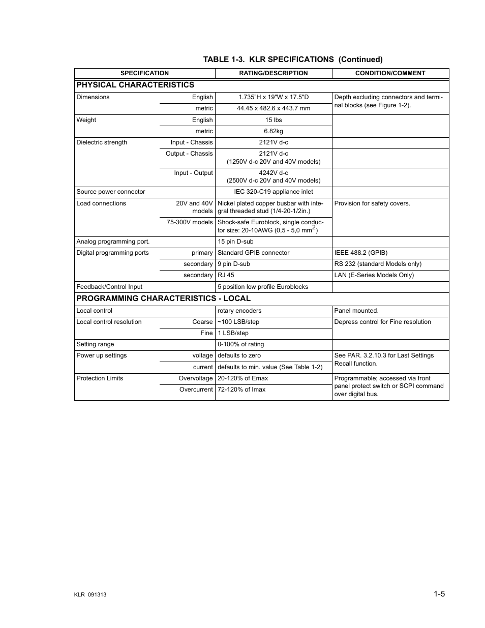 KEPCO KLR Series User Manual User Manual | Page 17 / 92