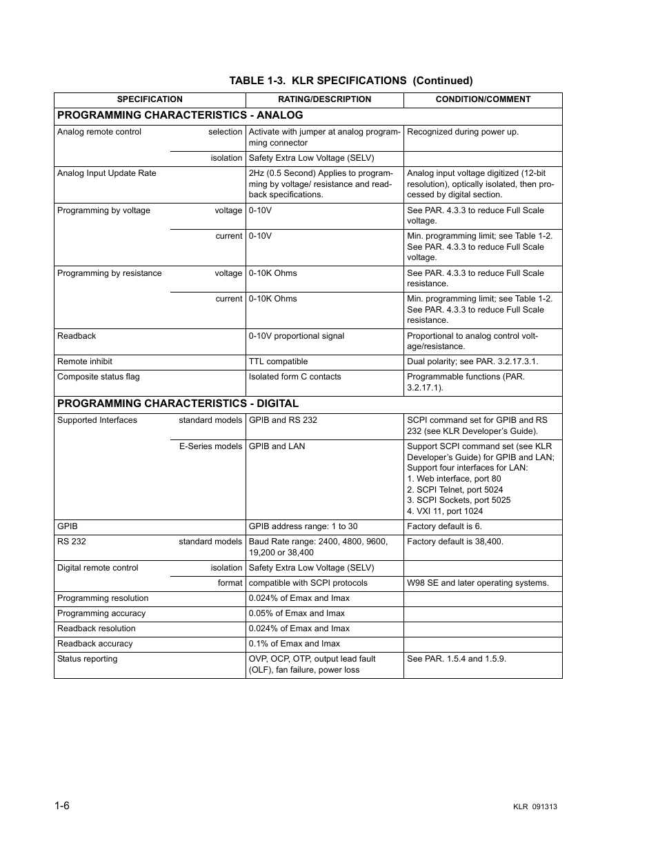 KEPCO KLR Series User Manual User Manual | Page 18 / 92