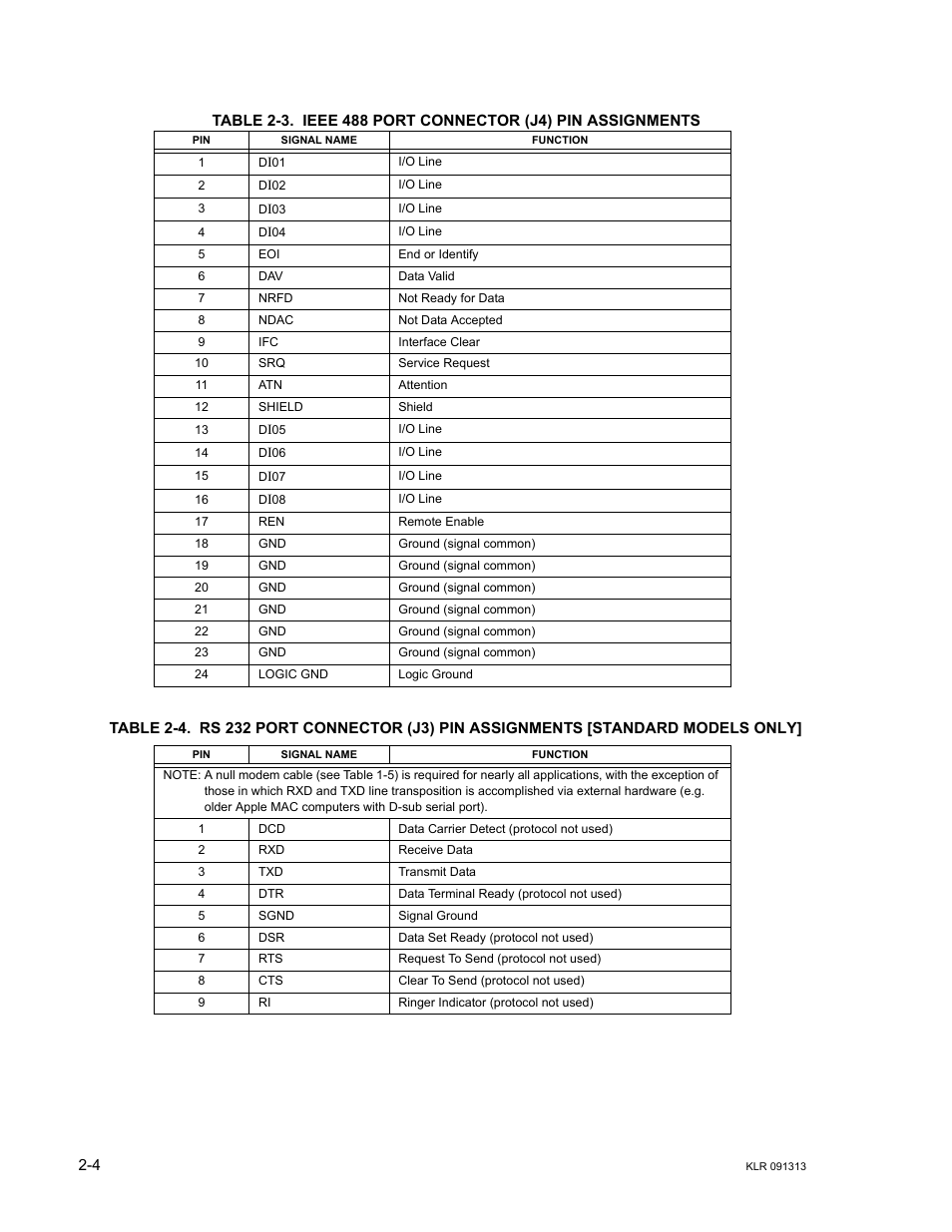 Ieee 488 port connector (j4) pin assignments -4 | KEPCO KLR Series User Manual User Manual | Page 28 / 92