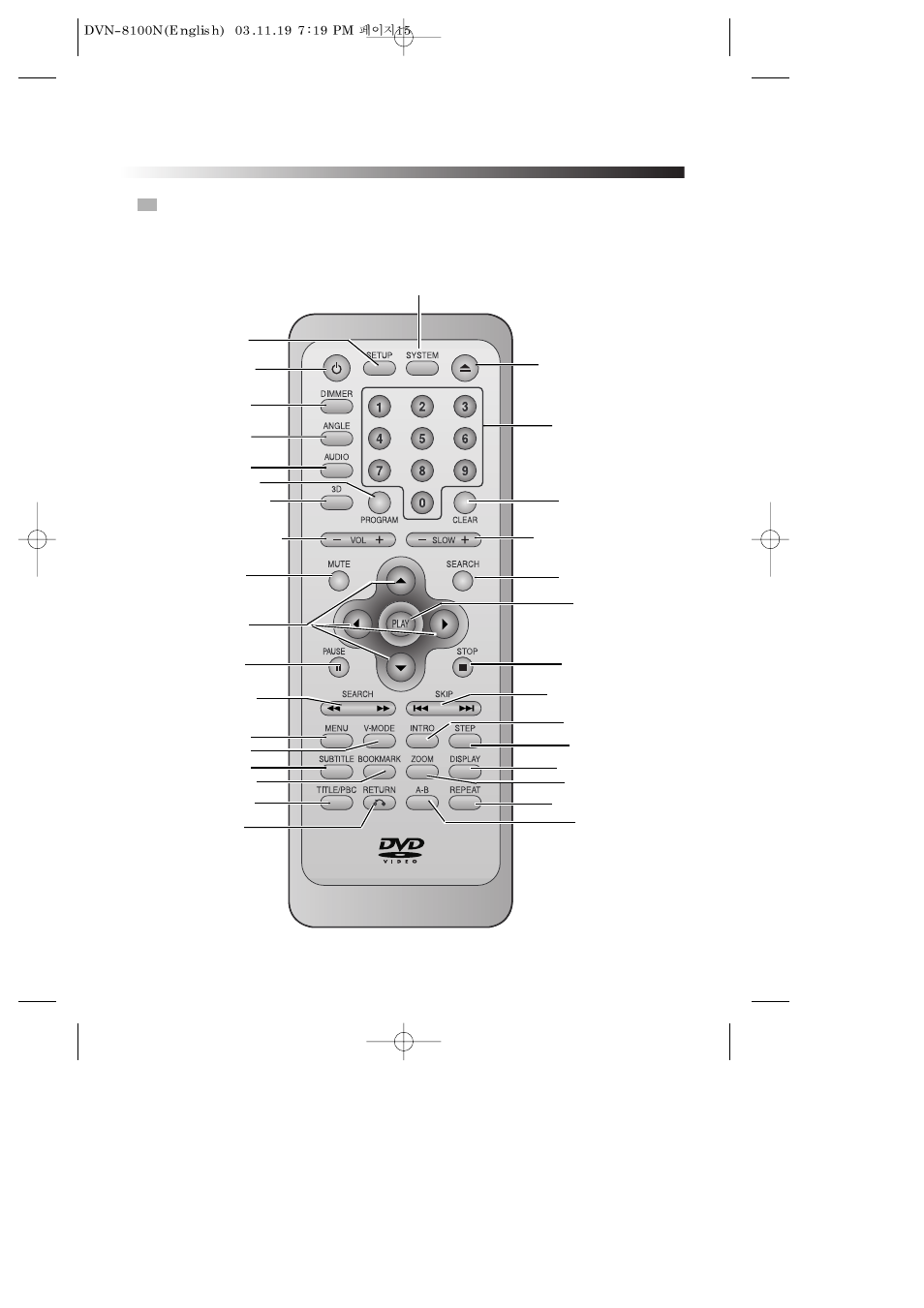 Names and layout of remote controls | Daewoo DVN-8100N User Manual | Page 16 / 39