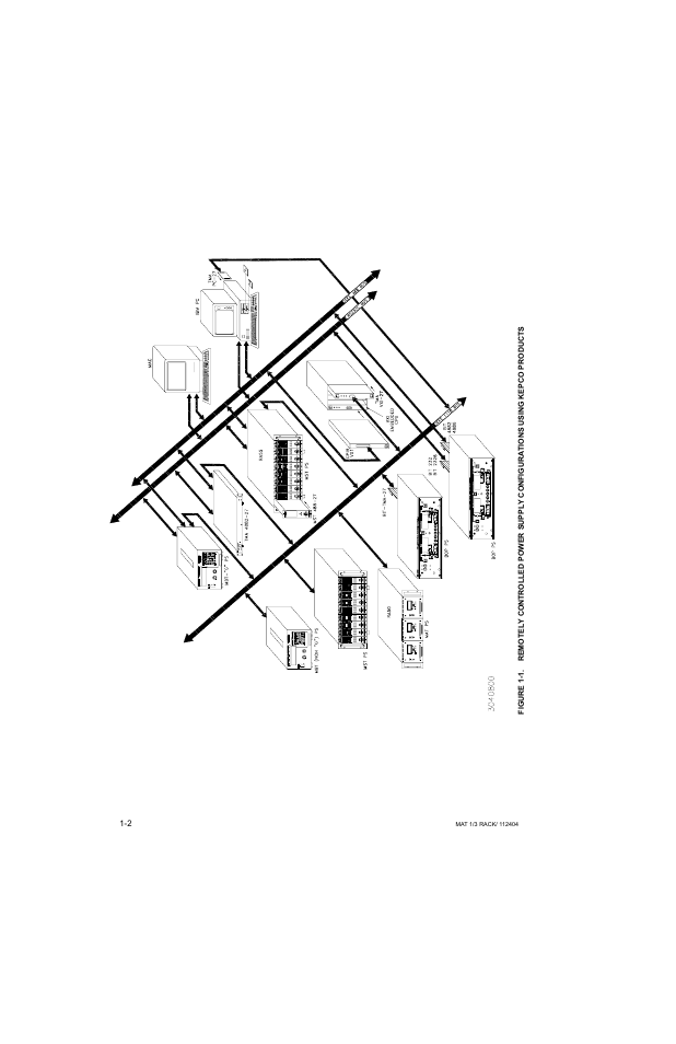 KEPCO MAT 1/3 Rack User Manual | Page 11 / 51