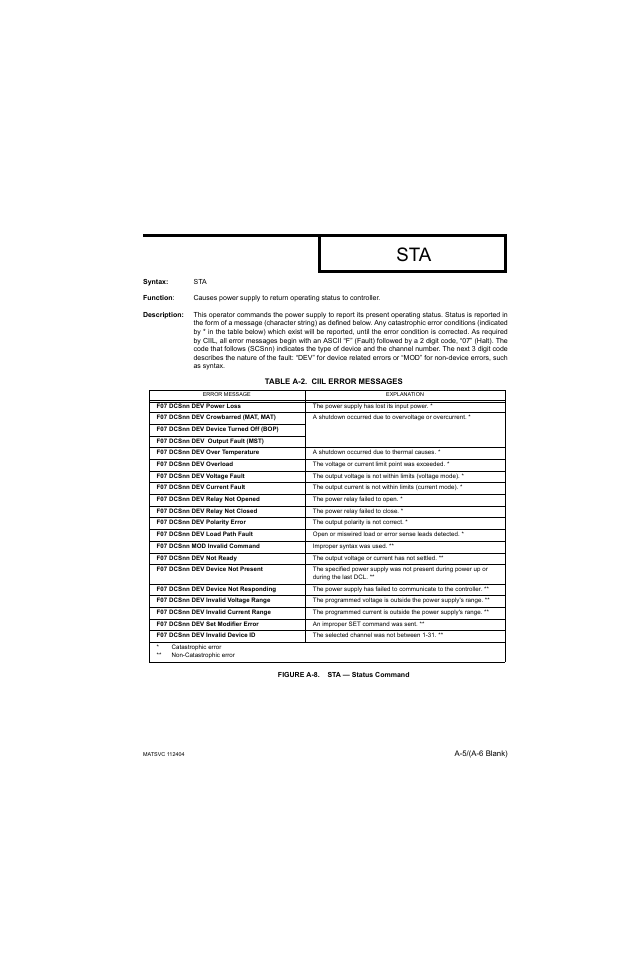 Table a-2. ciil error messages, Figure a-8. sta — status command | KEPCO MAT 1/3 Rack User Manual | Page 50 / 51