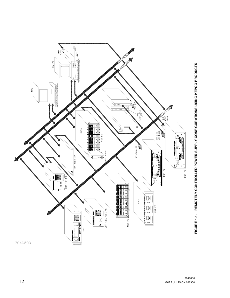 KEPCO MAT Full Rack MAT 6V, 15V, 25V AND 36V MODELS User Manual | Page 10 / 46