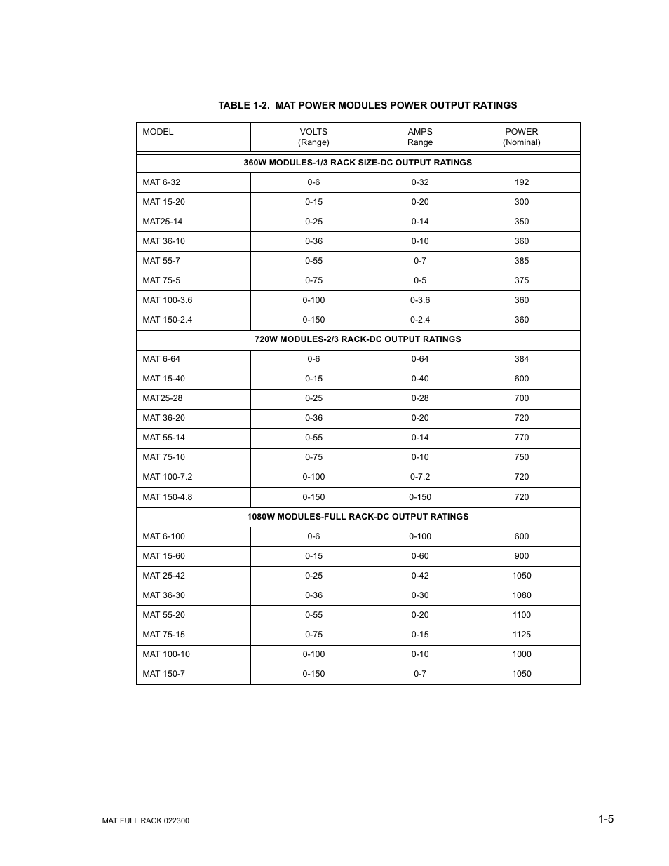 Table 1-2. mat power modules power output ratings | KEPCO MAT Full Rack MAT 6V, 15V, 25V AND 36V MODELS User Manual | Page 13 / 46