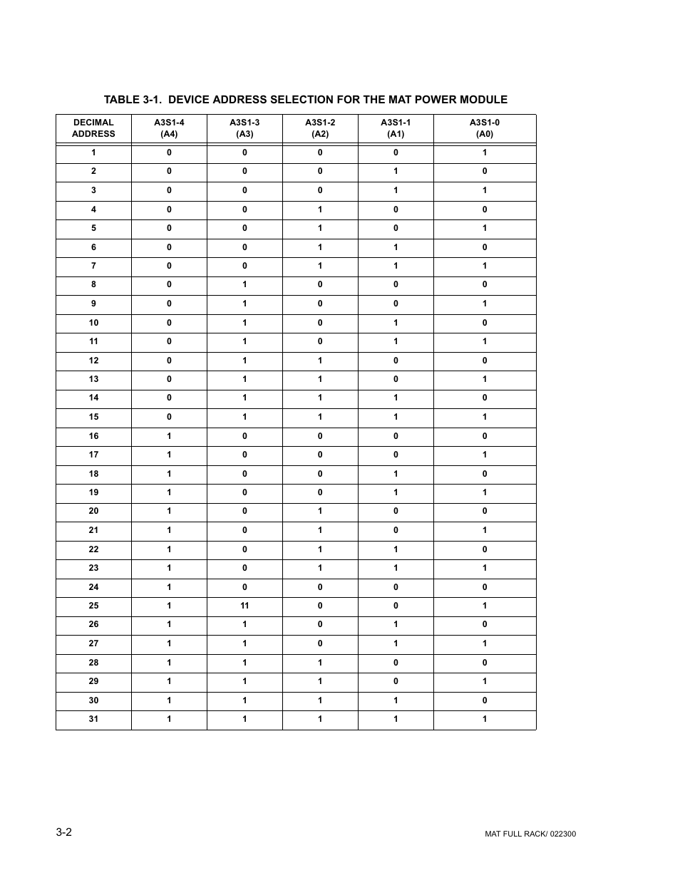 KEPCO MAT Full Rack MAT 6V, 15V, 25V AND 36V MODELS User Manual | Page 31 / 46