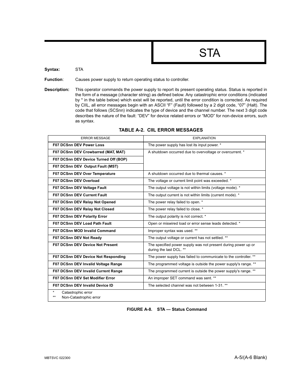 Table a-2. ciil error messages, Figure a-8. sta — status command | KEPCO MAT Full Rack MAT 6V, 15V, 25V AND 36V MODELS User Manual | Page 46 / 46