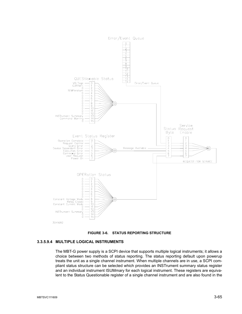 Figure 3-6. status reporting structure, 4 multiple logical instruments, Multiple logical instruments -65 | Status reporting structure -65 | KEPCO MBT Series User Manual | Page 103 / 152