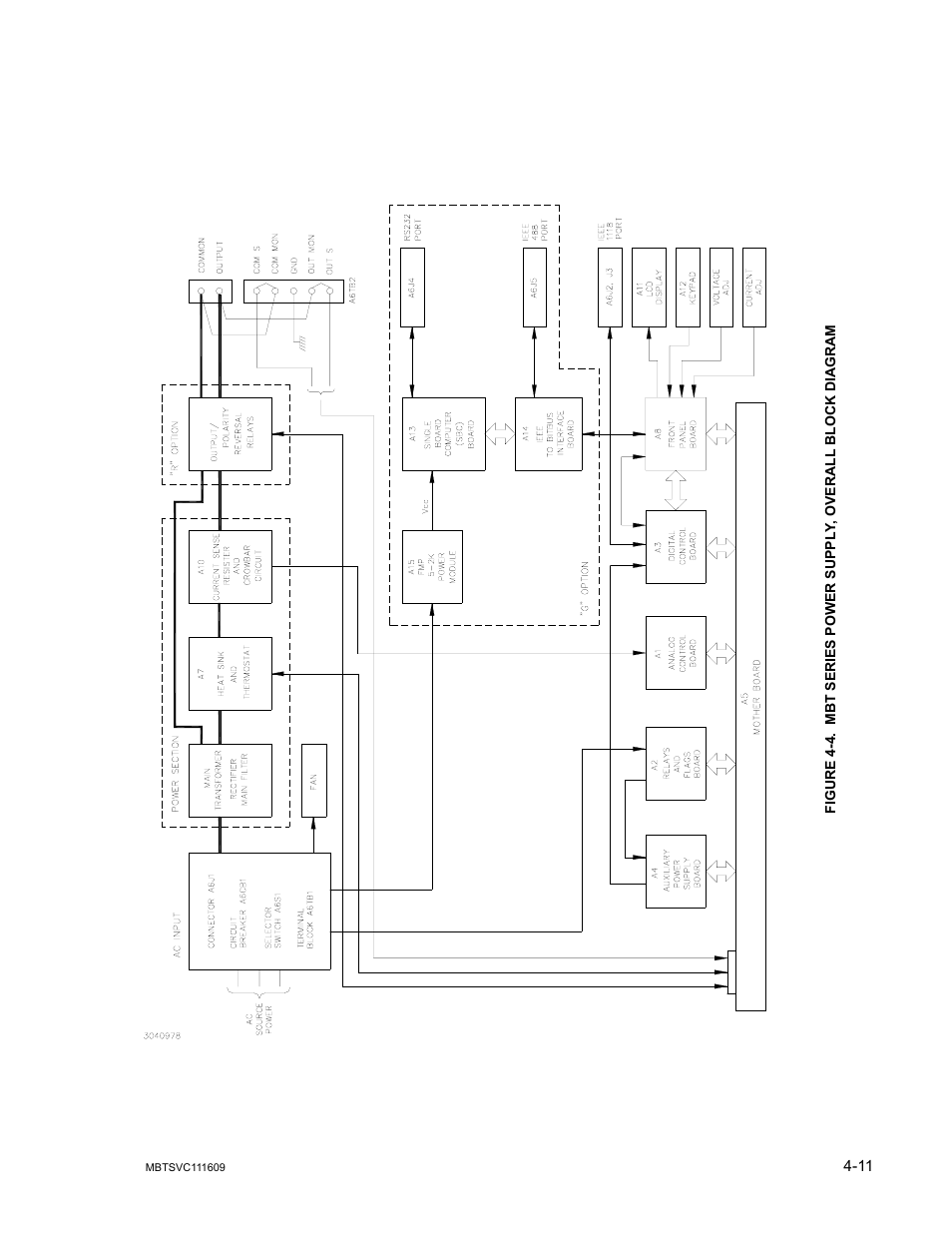 Mbt series power supply, overall block diagram -11 | KEPCO MBT Series User Manual | Page 117 / 152