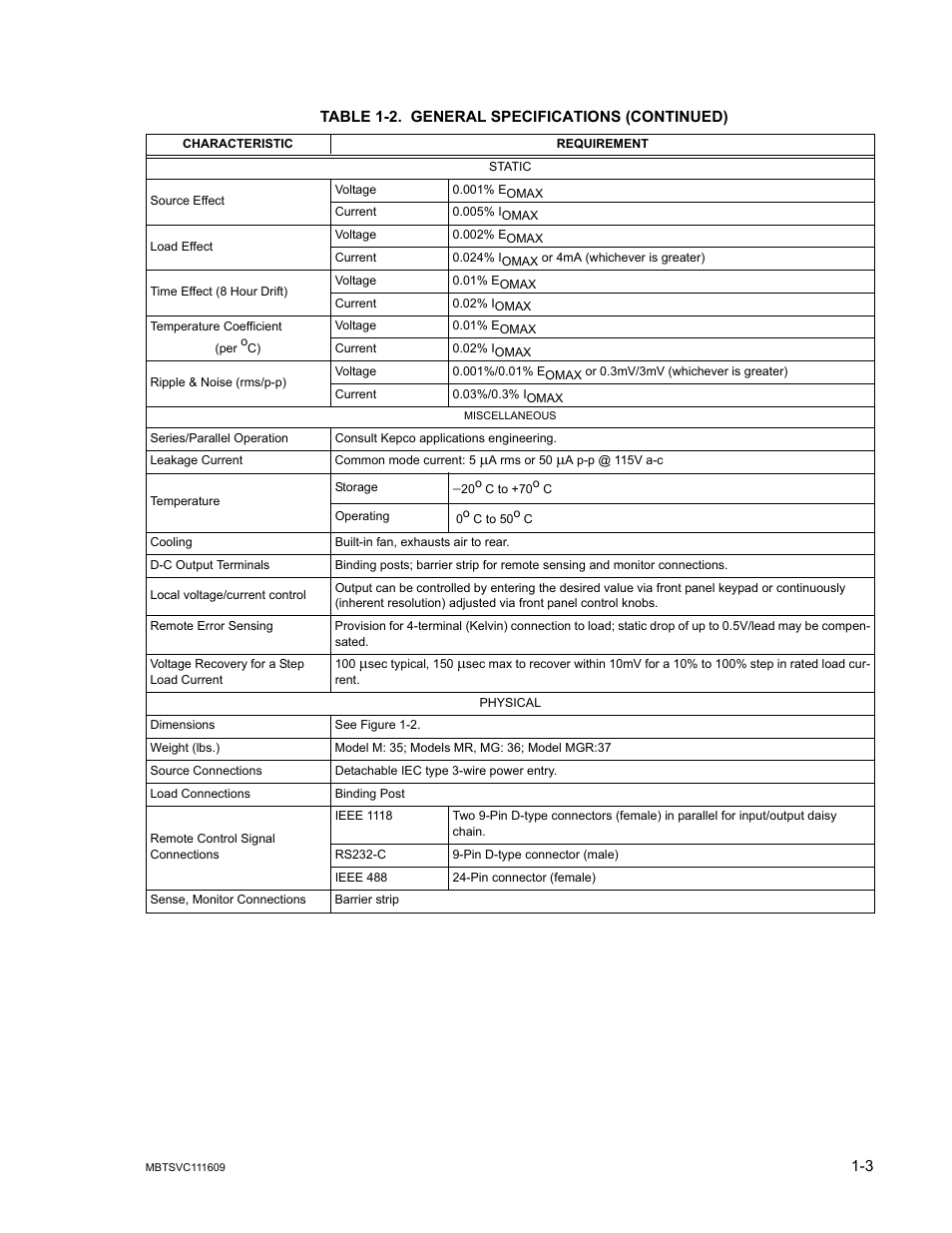 KEPCO MBT Series User Manual | Page 19 / 152