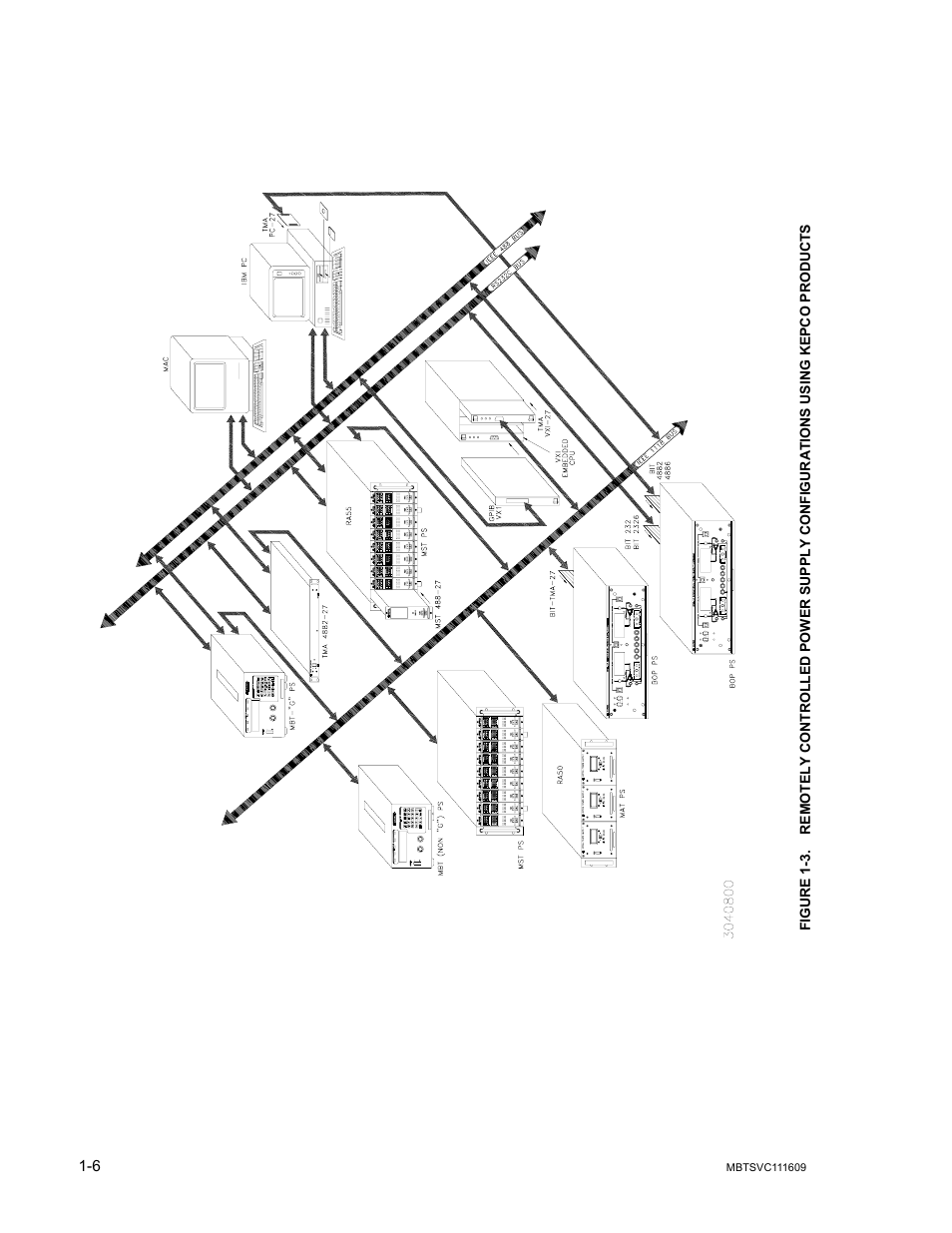 KEPCO MBT Series User Manual | Page 22 / 152