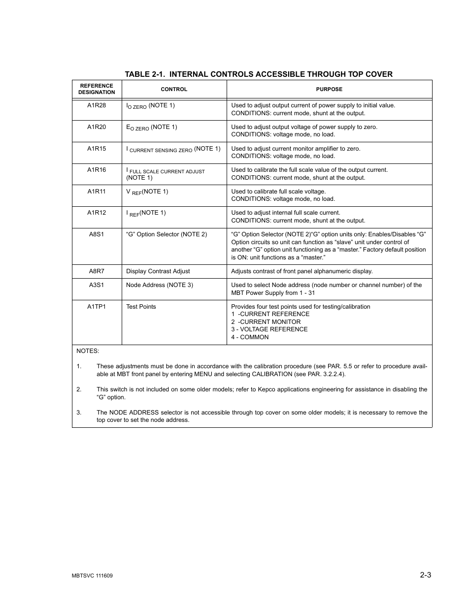 Internal controls accessible through top cover -3 | KEPCO MBT Series User Manual | Page 27 / 152